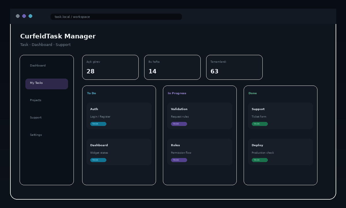 CurfeidTask Manager önizlemesi